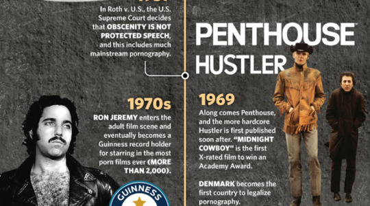 The History of Porn by Pornhub